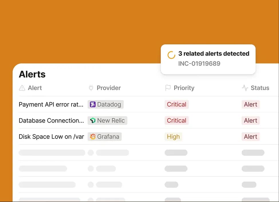 Duplicate alerts grouped into one correlated incident instead of separate notifications
