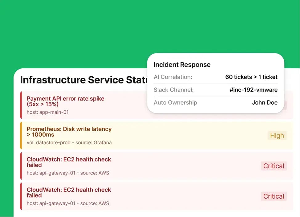 A central view of active incidents, who is responding and which auto-remediation ran