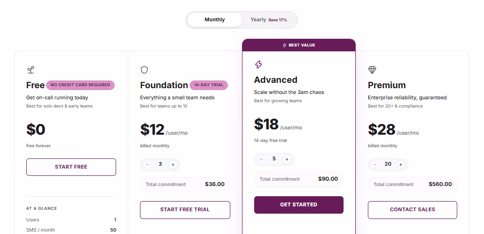 ITOC360 incident management pricing