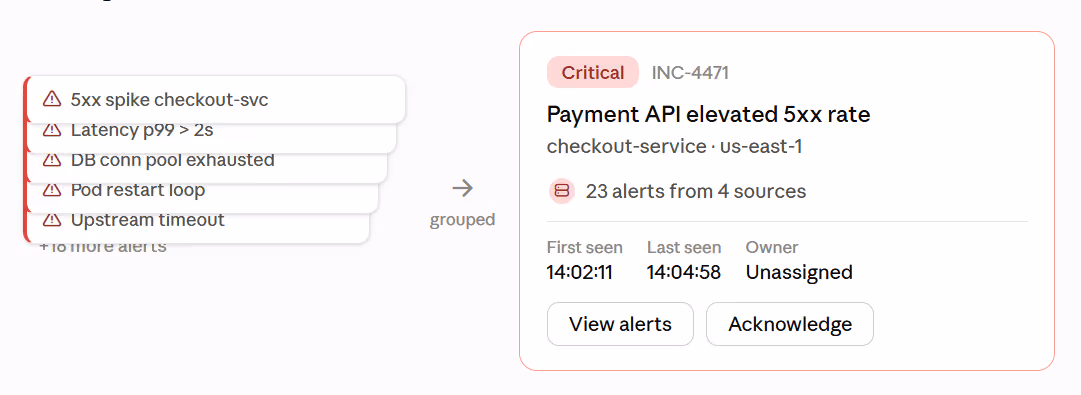 incident alerts