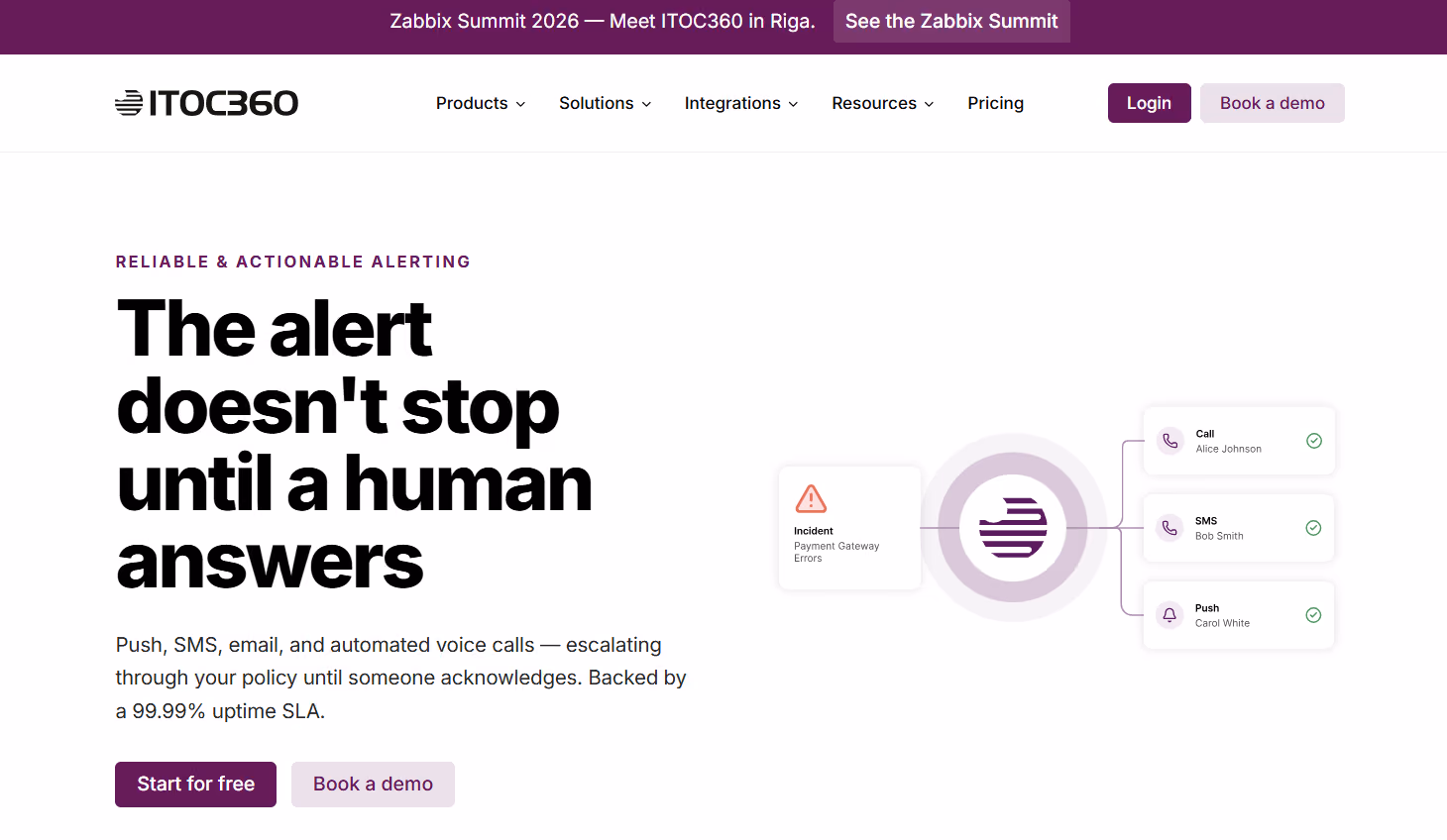 ITOC360 Alert Management