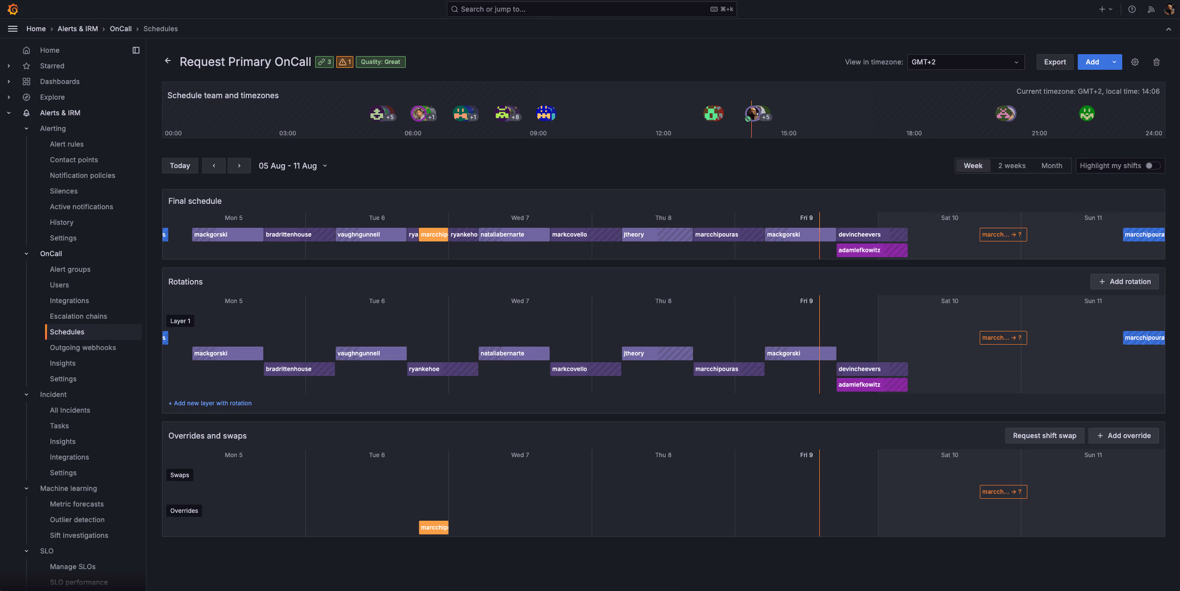 Grafana OnCall
