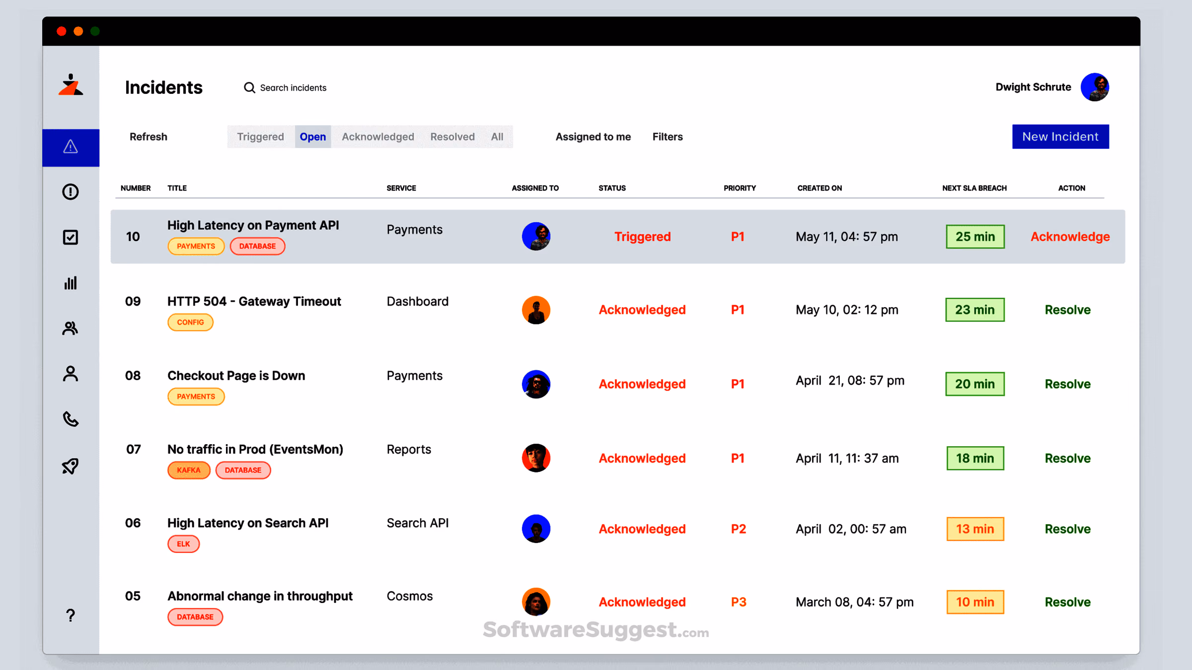 Zenduty incident management