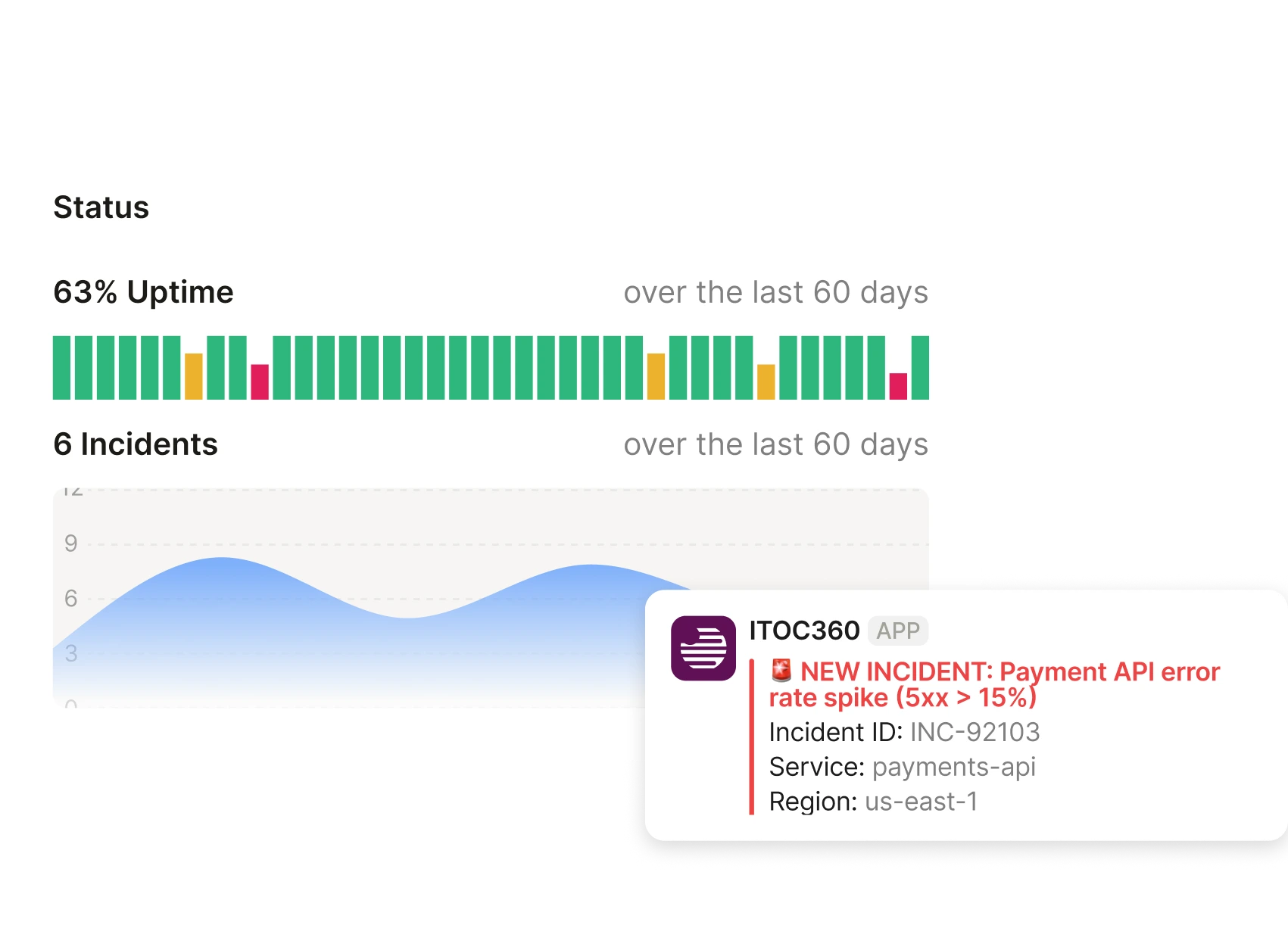 Automate incident communications