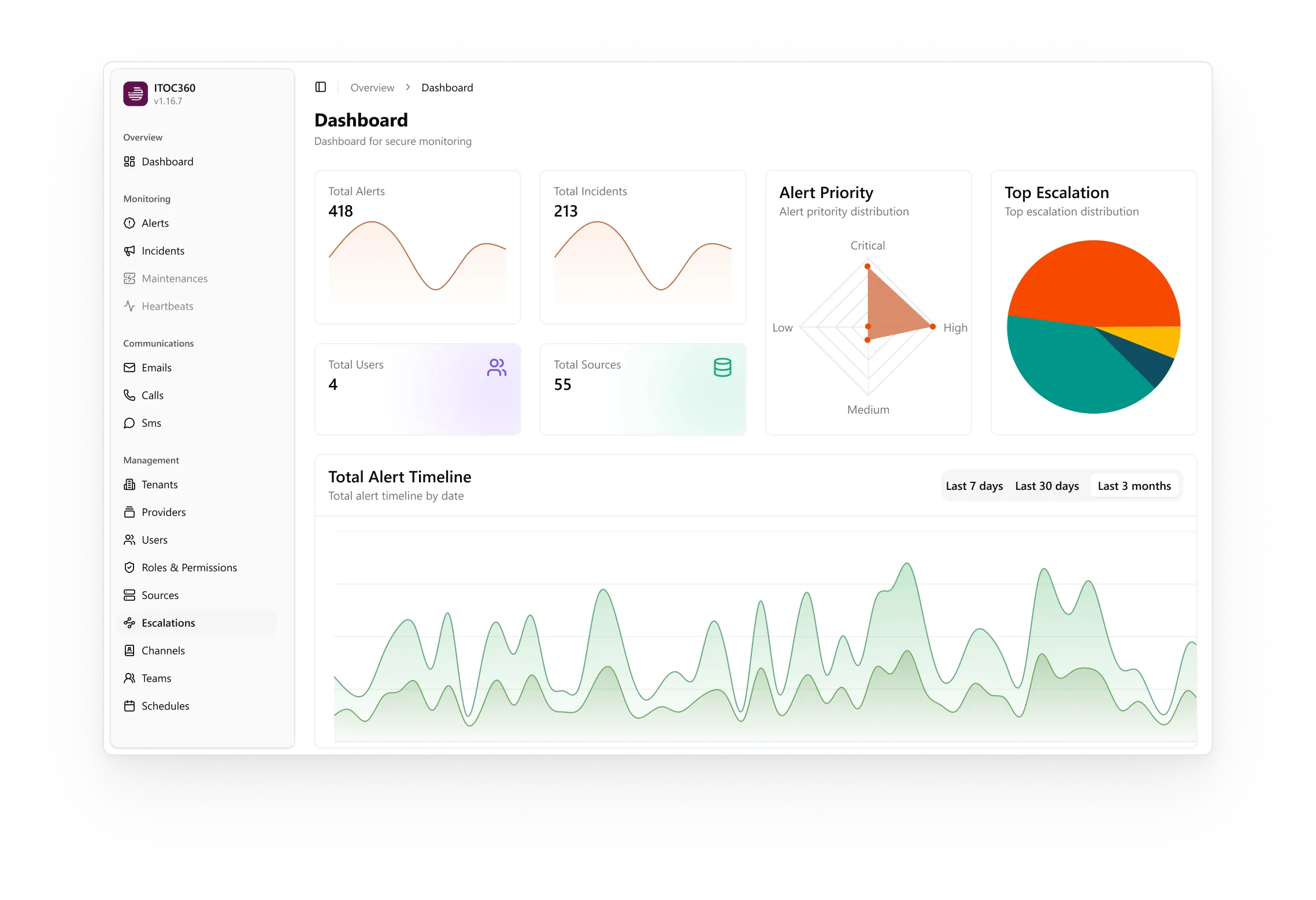 ITOC360 Dashboard