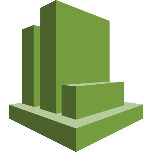 ITOC360 Amazon CloudWatch Integrations