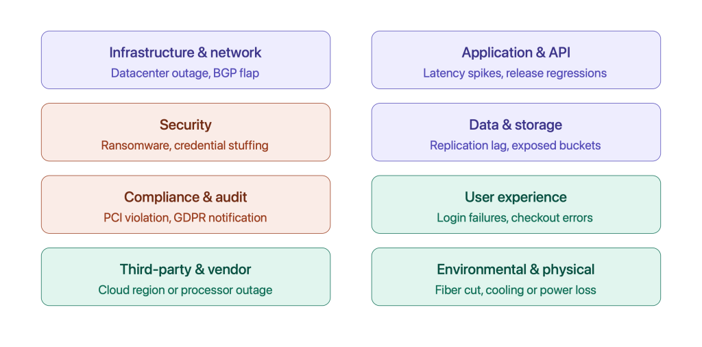 Incident Types: Definition, Categories, and Best Practices for Modern IT and Security Teams 2 core incident types