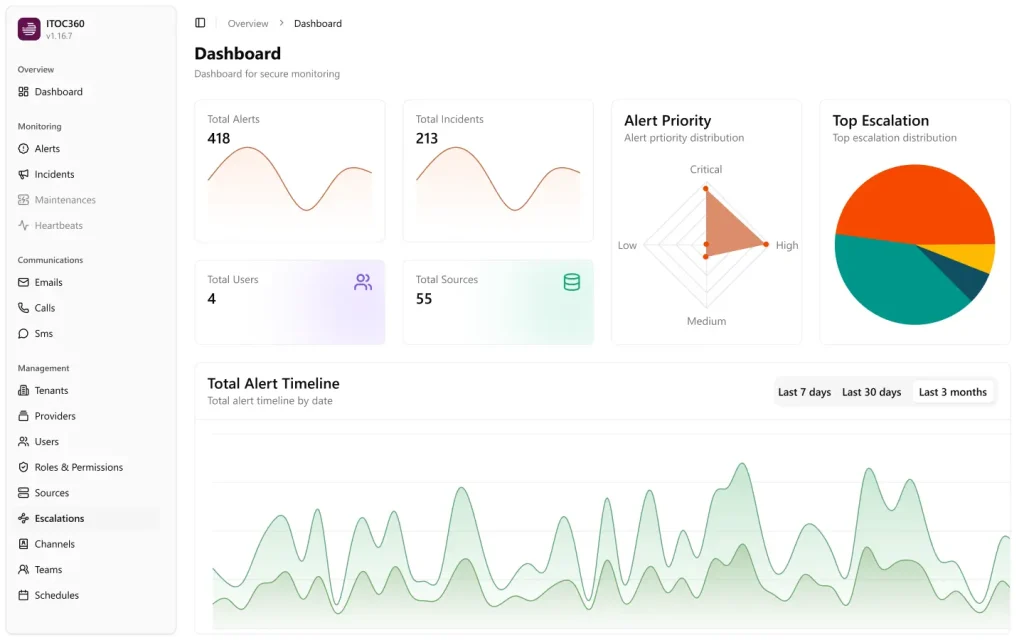 itoc360 landing dashboard